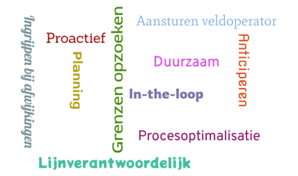 Operating philosophy - Controlekamer