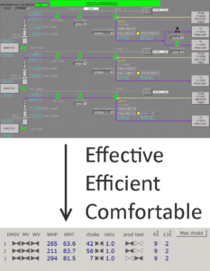interfacedesign-richtimage_3-wells_effective-efficient-comfortable